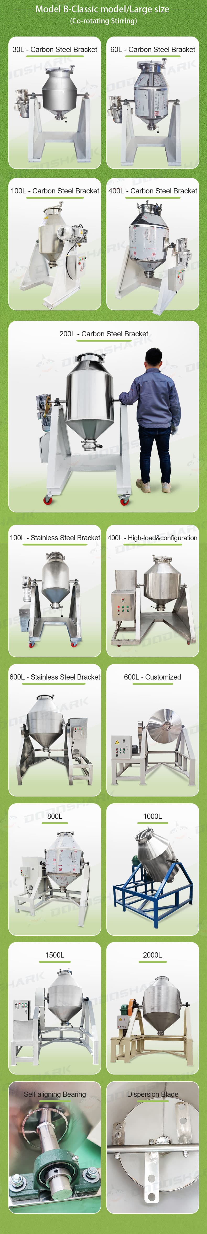Mixer model B large-size lineup with stainless and carbon steel options
