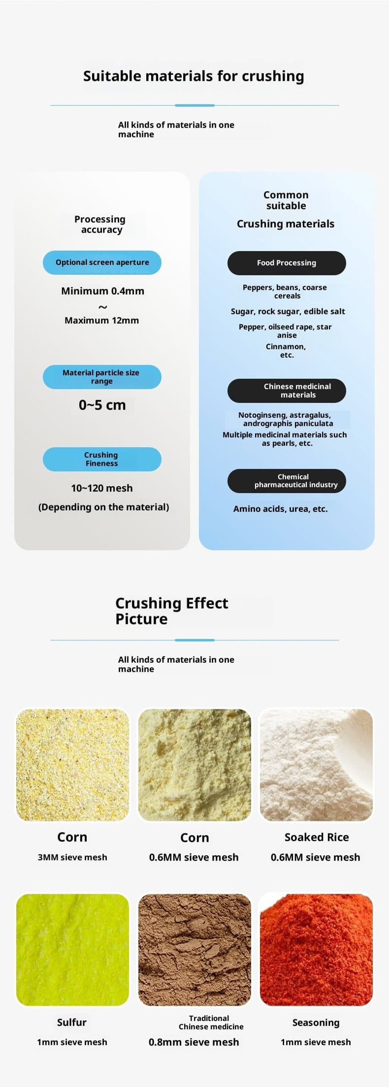 Stainless crusher suitable materials and fineness range panel