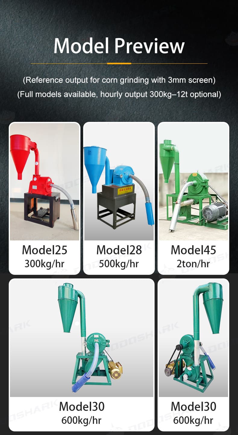 Claw and disc mill compact model preview with output levels