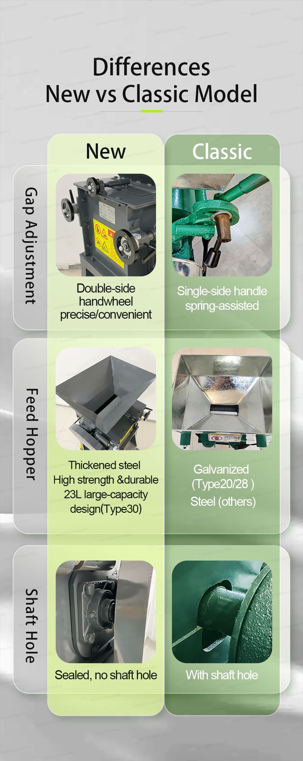 Double roller crusher new versus classic model comparison