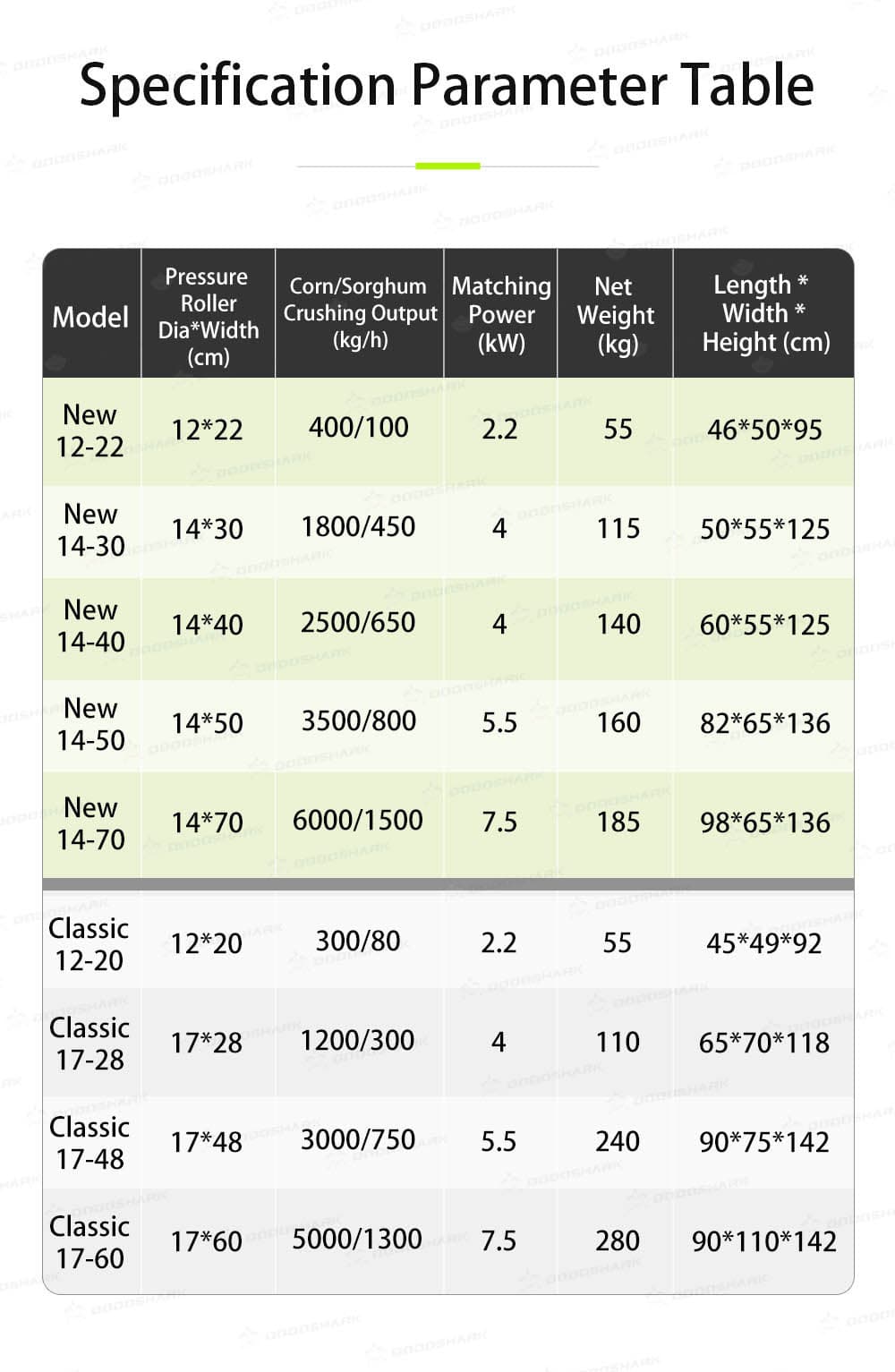 Double roller crusher specification parameter table by model