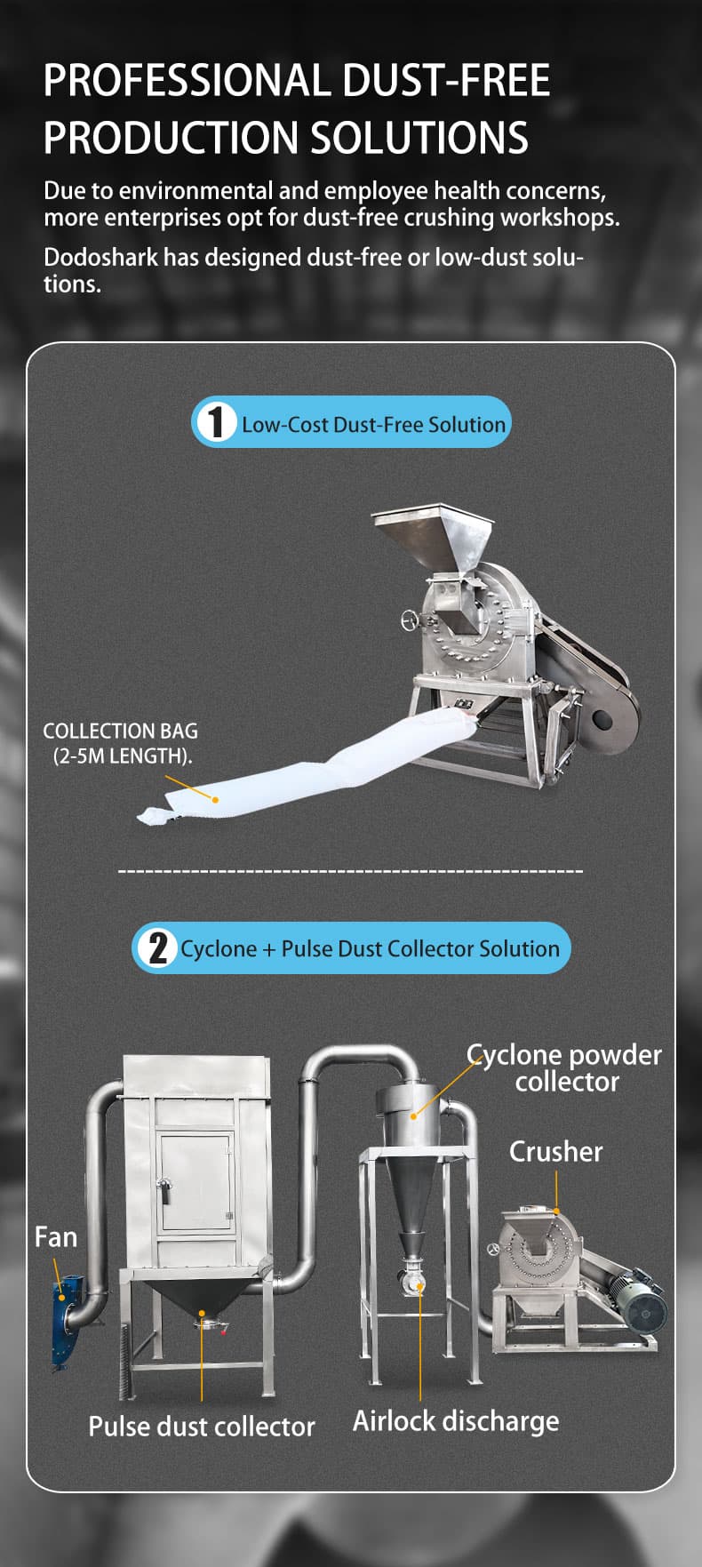 Dust-control solution with bag collection and cyclone pulse collector system